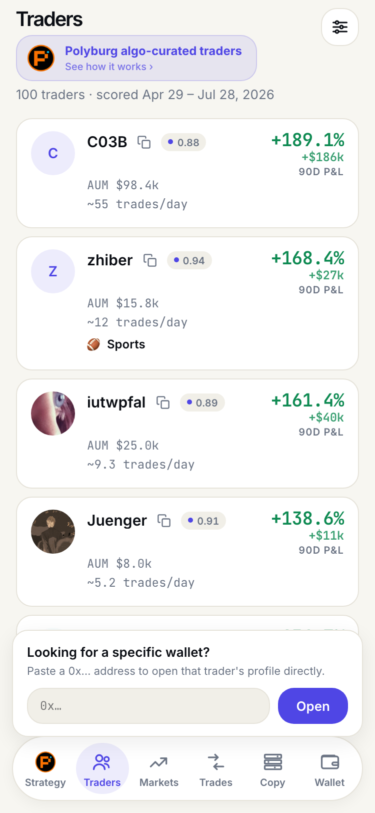 Traders 标签页列出精选交易员，每行显示名称、评分、管理资产规模、日均交易次数，以及 90 天盈亏的百分比和美元数字。